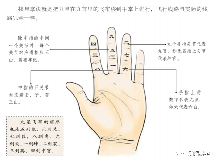 风水:沈氏玄空,九宫挨星掌诀