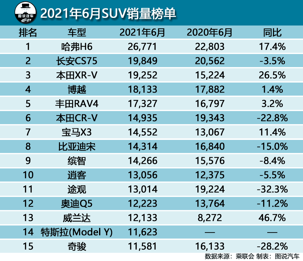 mpv销量排行_mpv销量排行榜2014_家用mpv销量排行榜