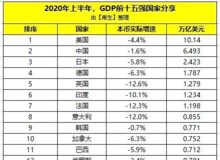 俄罗斯与广东省gdp