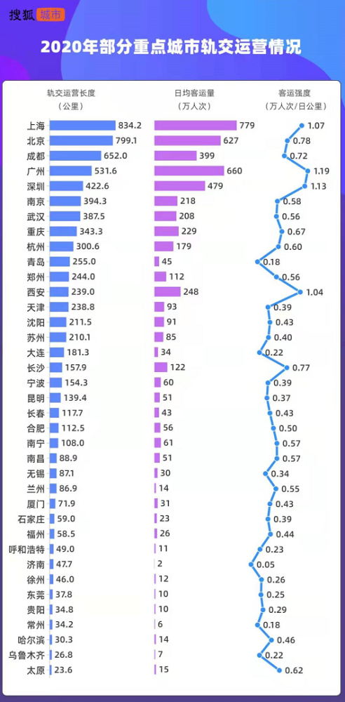 闰年GDP