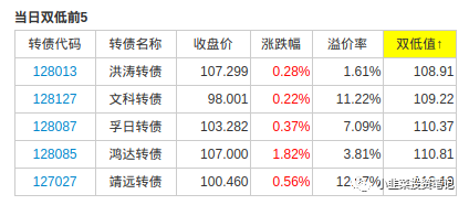 健帆上市弘亚申购可转债市场周总结07050709