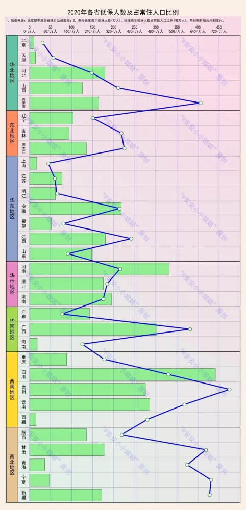 各省是按人口比例_各省人口比例图(2)