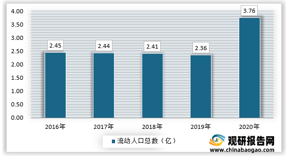 人口迁移到分类_人口迁移(2)