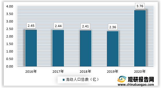 中国2020人口总数_仅用几个世纪全球人口增长了将近70亿,如今为何却陷入人口危(3)