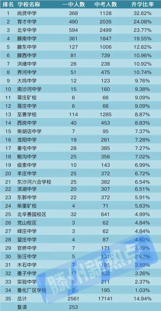 排名初中高中_初中女生照片(3)
