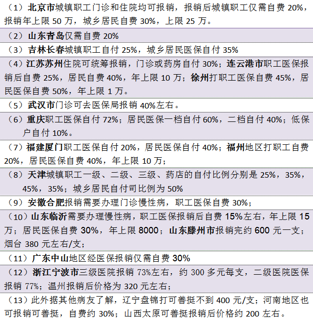 司库奇尤单抗可有效抑制强直性脊柱炎患者新骨形成