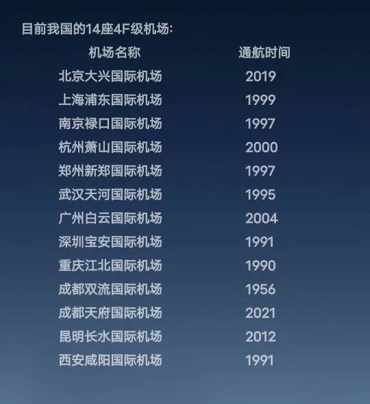 我国的机场等级,数量以及14座4f级机场的分布情况