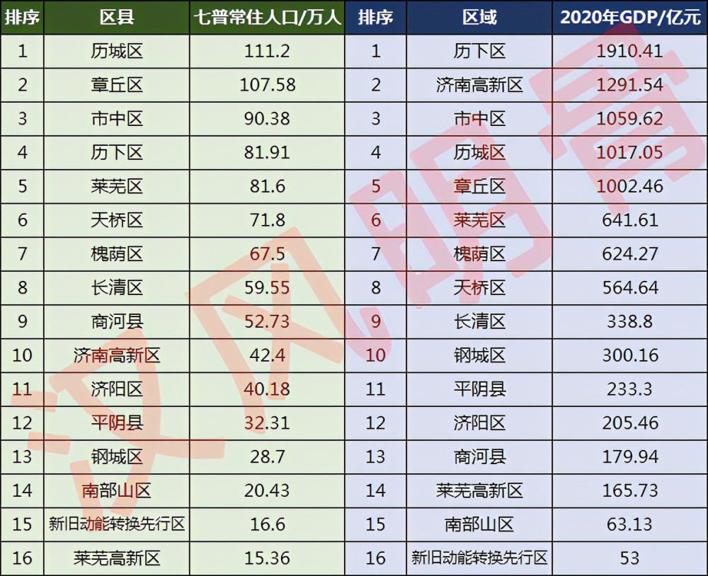 人口密度排名_2018全球人口密度排名,中国大陆仅排63位(3)