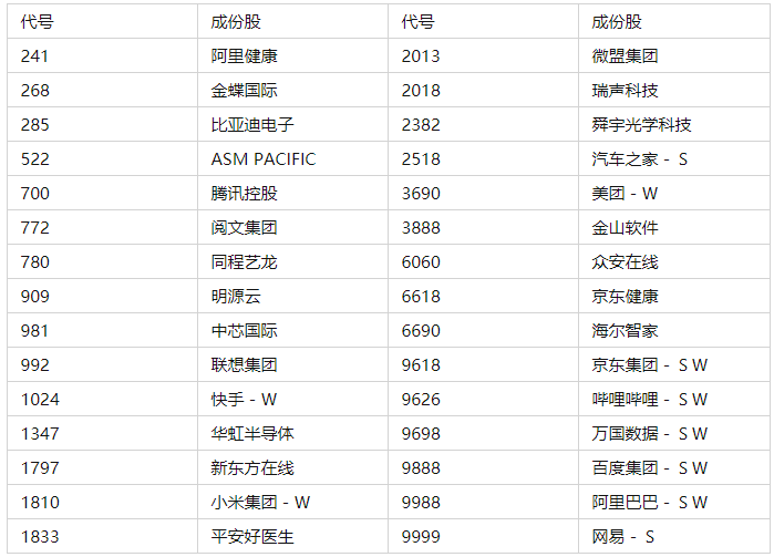 港股有哪些股票值得买?港股推荐哪些股票?