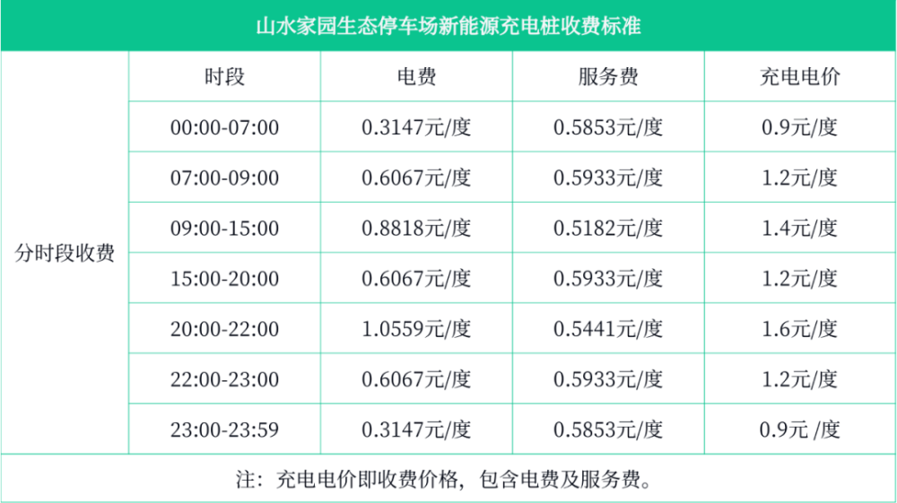 汉江智行山水家园停车场新能源汽车充电桩收费标准