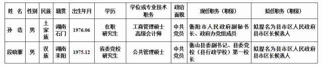 拟任县市区长候选人衡阳一批干部任前公示