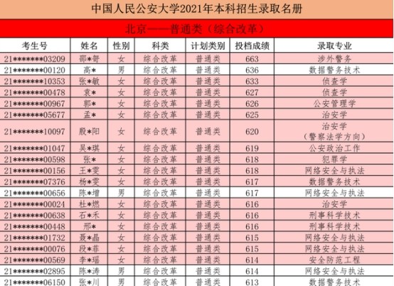 公安大学排名_中国人民公安大学(3)
