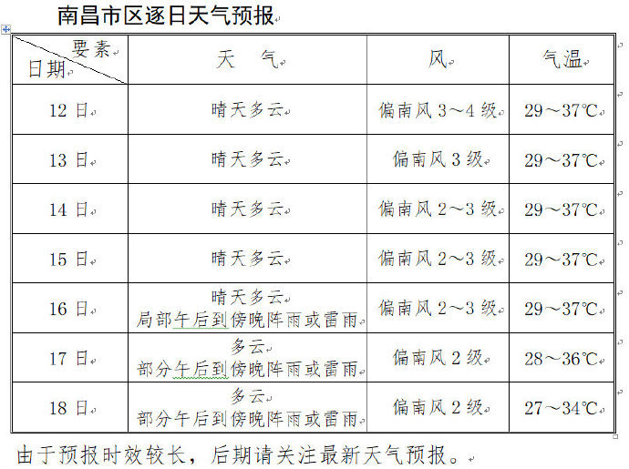 南昌天气一周天气