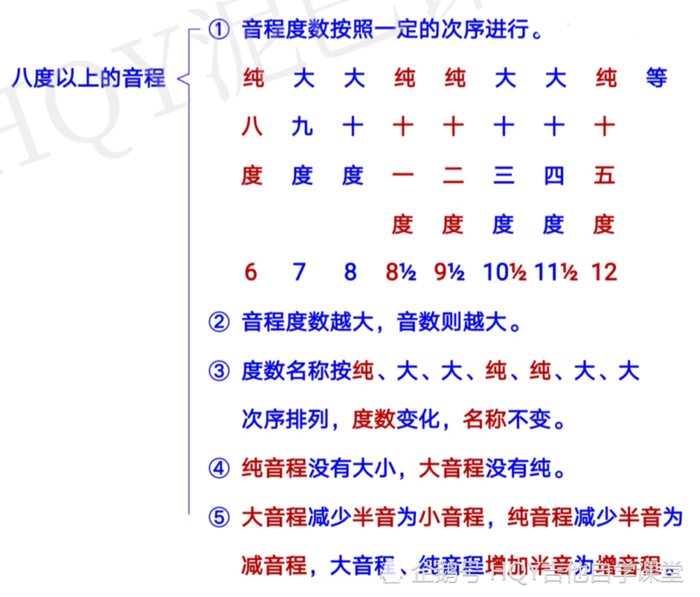 13,大三度音程 包括123三个音