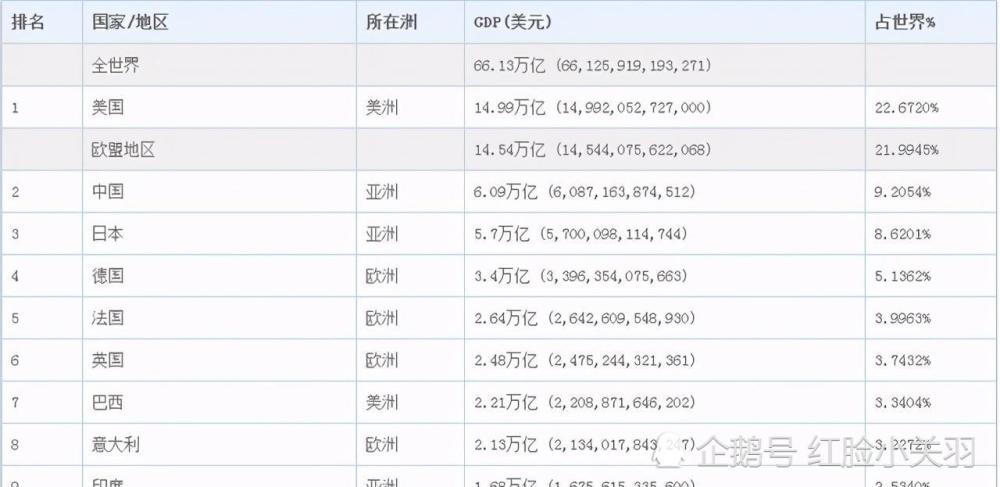 集团GDP(3)