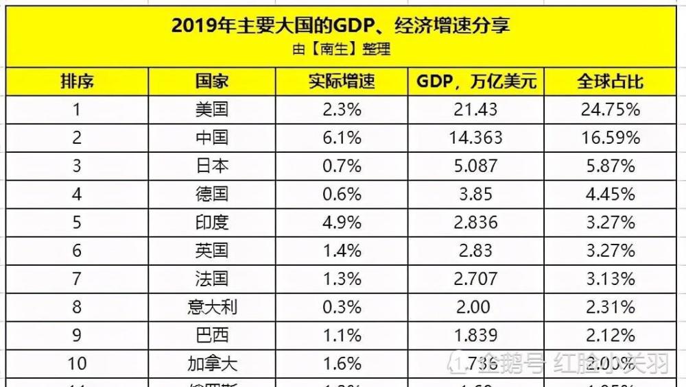 GDP建设(3)
