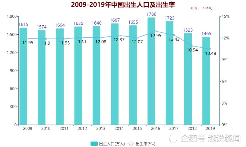 我国人口数量_梁建章 黄文政 前四十年改革看开放 后四十年改革看人口