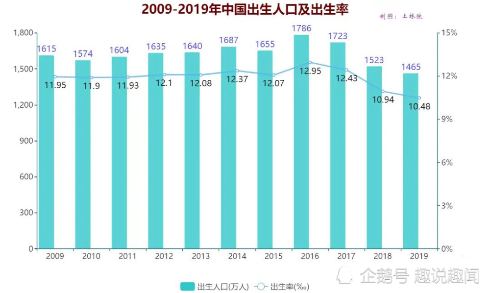 中国的人口问题_中国人口问题的基本认识与建议