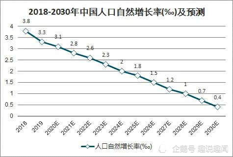 中国每年新增人口_2020年全年新增人口会不会达到2000万