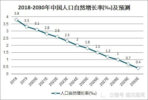 国家的人口_现阶段,我国的总人口是在增加还是减少 每年新增人口和死亡人数