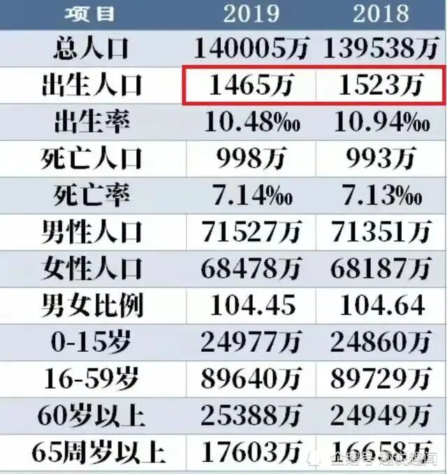 全面二胎人口_调查称 全面放开二胎 不会新增9000万人口