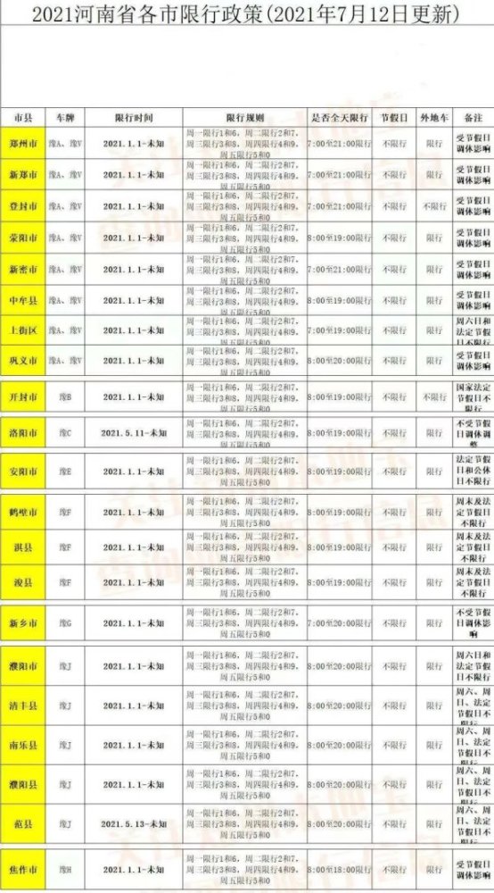 郑州最新限行规定