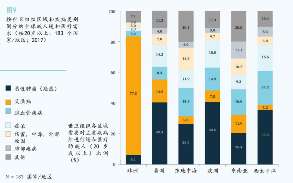 艾滋病人口_每天新增艾滋病患者5000人 比文盲更要命的,是性盲(3)