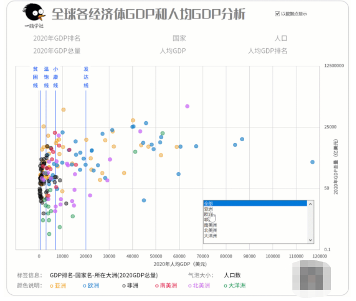 亚洲各国人均gdp(3)