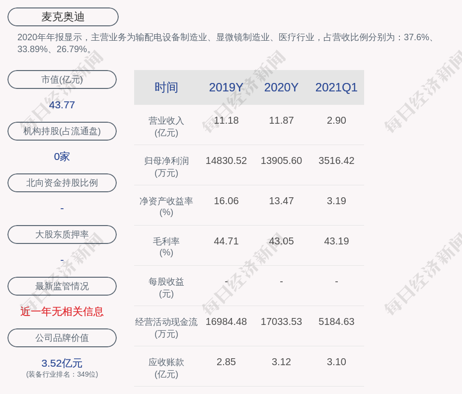 麦克奥迪:预计2021年上半年净利润为6577.50万元~7893万元