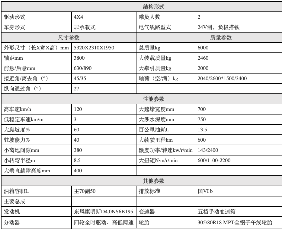 六十六万八千八,东风猛士开回家?