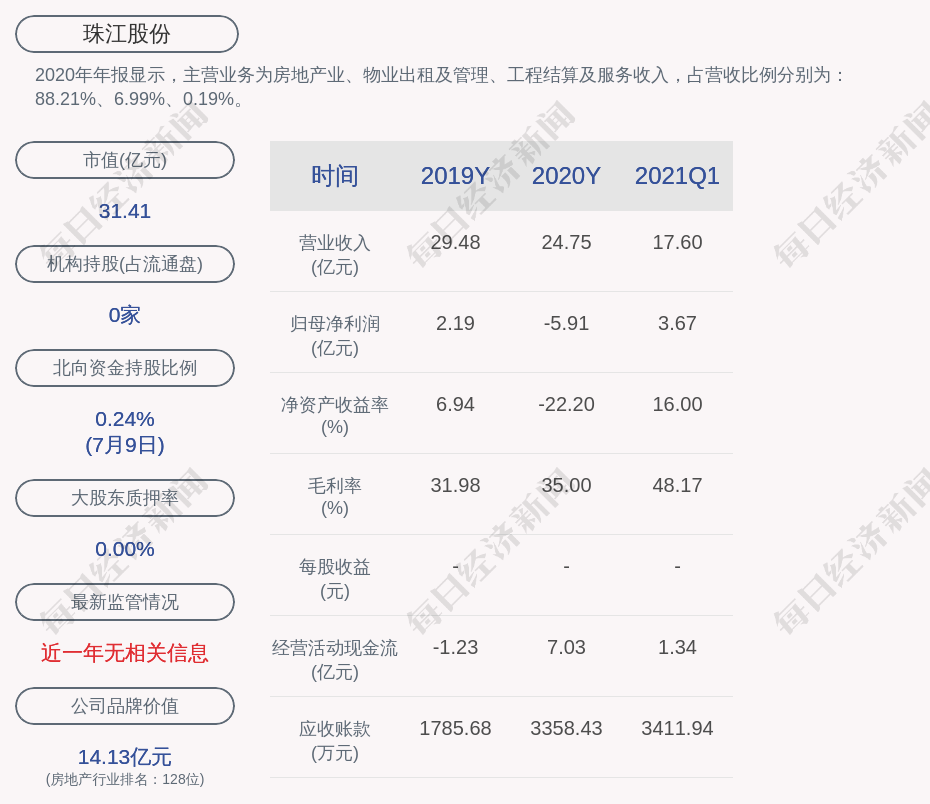 上交所对珠江股份,关联方瑞士中星及相关责任人员予以