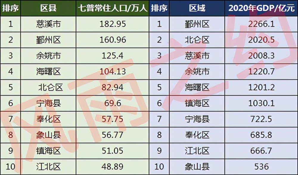 宁波市常住人口_2019年宁波市国民经济和社会发展统计公报(2)