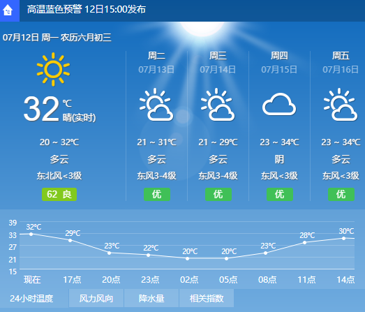 【天气】州气象局15时发布高温蓝色预警 最高温将超32