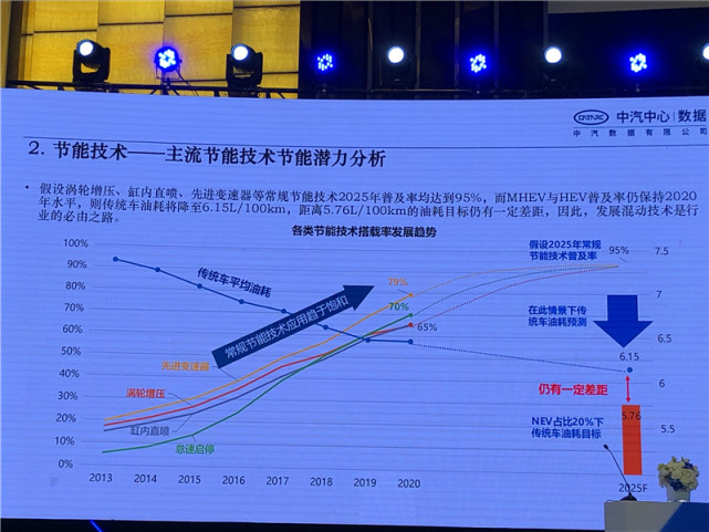 中汽数据贾国瑞:发展混动技术是行业必由之路