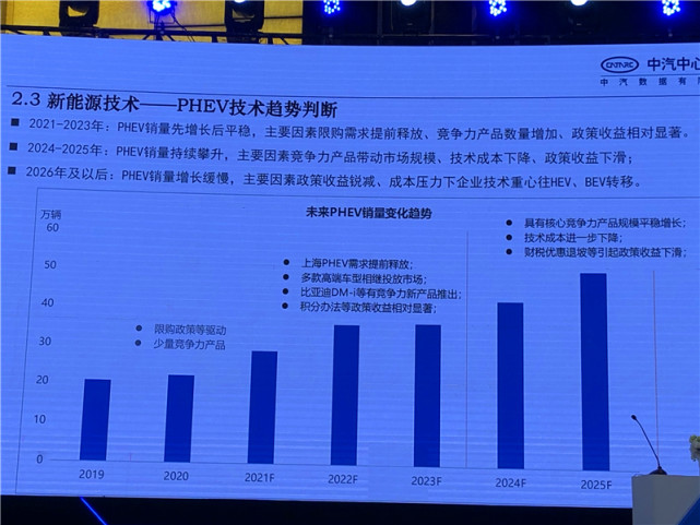 中汽数据贾国瑞:发展混动技术是行业必由之路