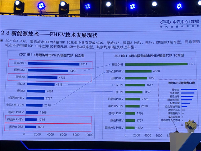 中汽数据贾国瑞:发展混动技术是行业必由之路