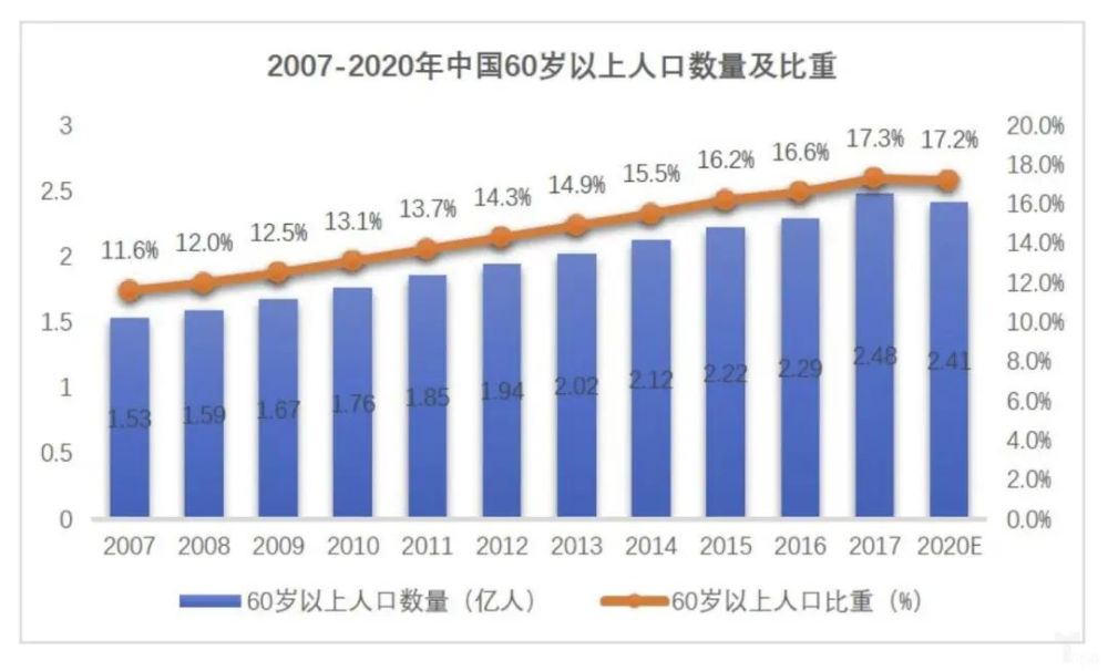 农村人口减少_华泰特供 农业规模化快速提升 重点关注四股 易解题材(2)