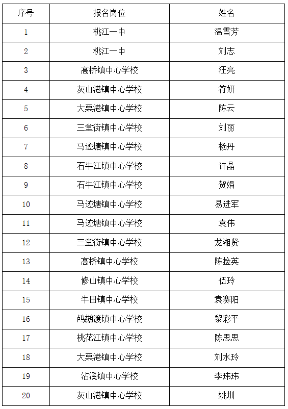 桃江县2021年拟聘用,拟调入教师公示