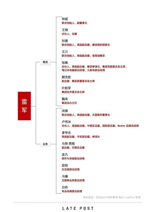 进攻与防守,小米造车后的双重组织架构