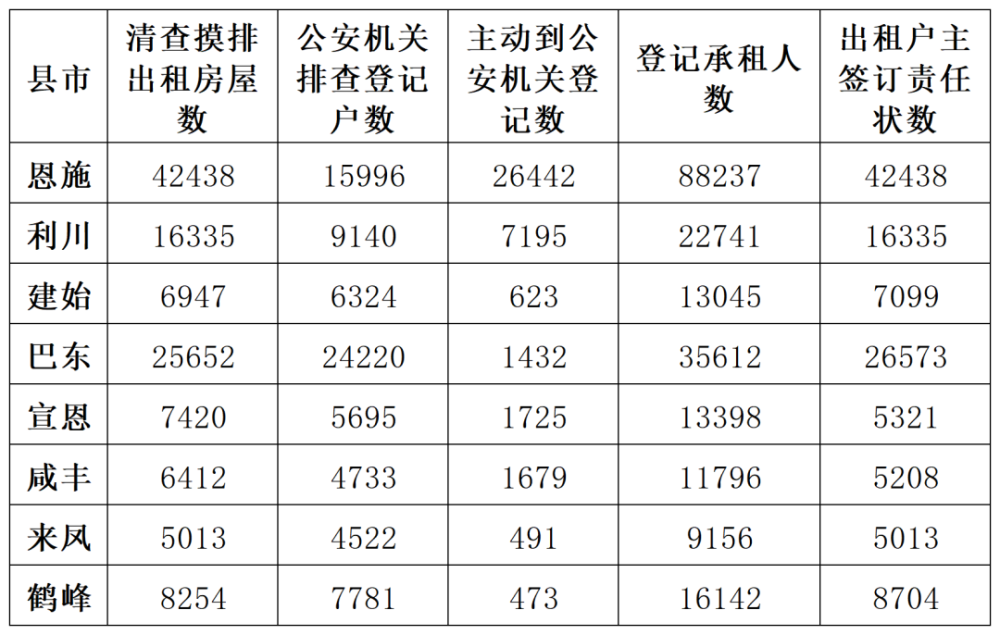 利川人口_2020年利川人的居住观念发生了哪些变化(3)