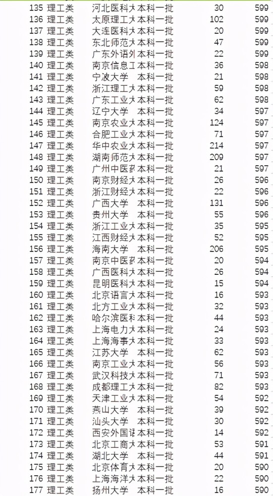一本师范大学排名_一本大学排名照片(3)