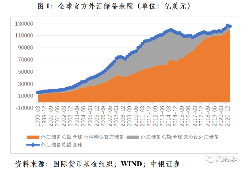 中国人力资本投资与城乡就业相关性研究_中国外汇储备投资研究_1978年以来中国投资与消费比例关系变动趋势研究