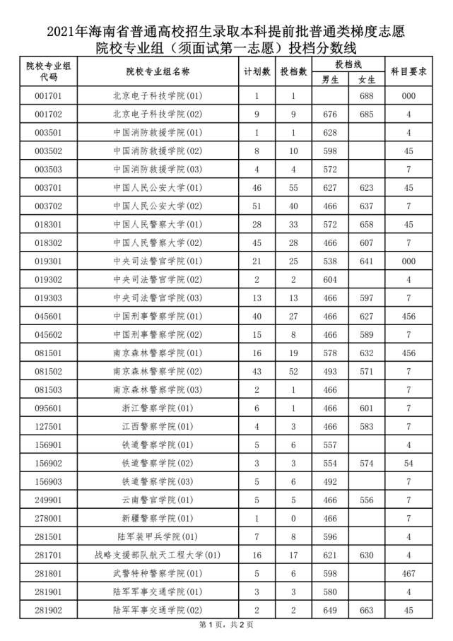 2022年广东成人高考考生人数_2015年广东高考各分数段人数_2014年广东高考人数