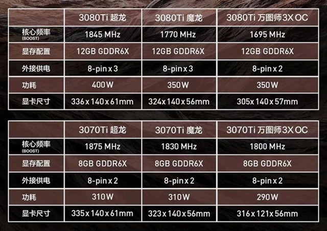 14日中午开抢:微星rtx3080ti/3070ti显卡预约