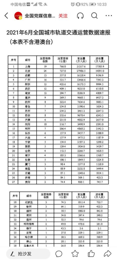 全国地铁里程排名_全国各省高铁里程排名(2)
