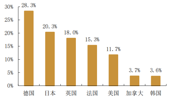 2021投资占gdp比重(2)