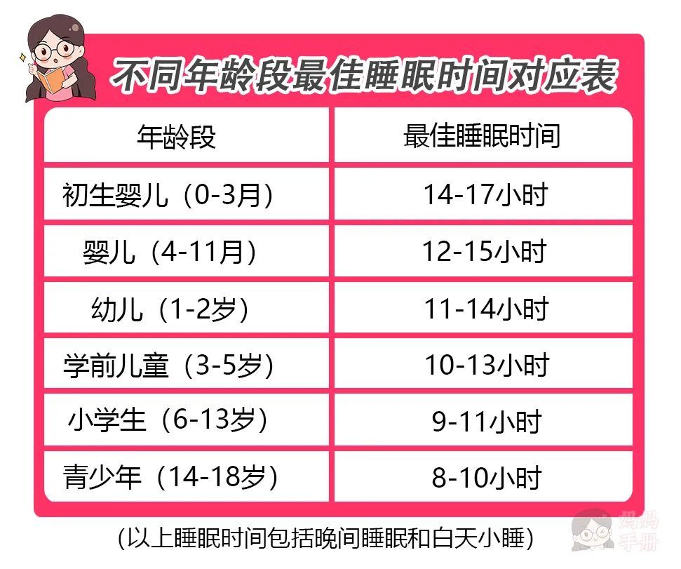 儿童睡眠时刻表,你家娃睡够了吗?赶紧对照看看!