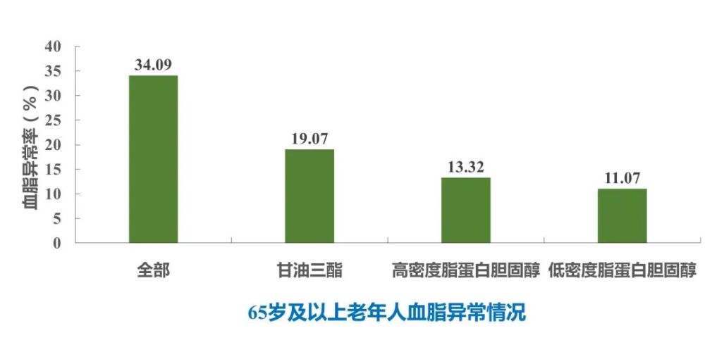 无锡老年人健康数据出炉!