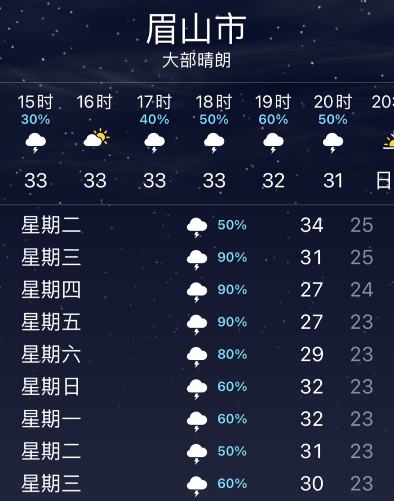 眉山天气预报3月分_(眉山市天气预报一周天气)