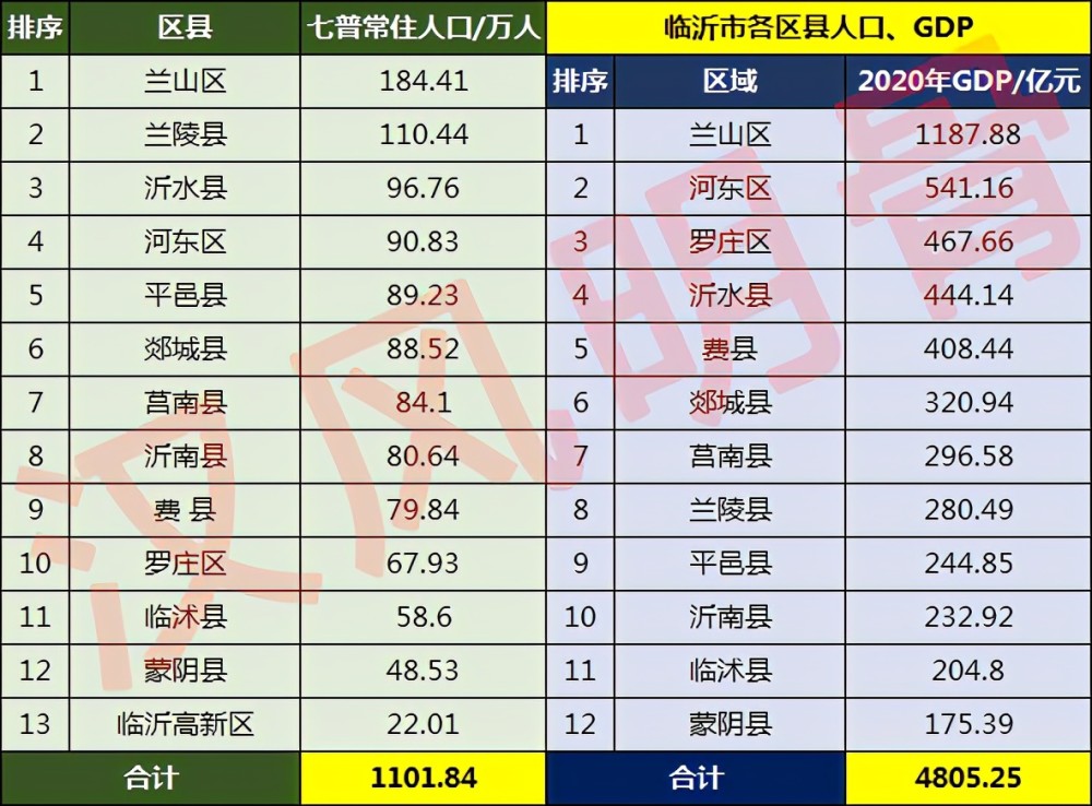 临沂常住人口有多少人_刚刚 权威发布 临沂常住人口11018365人